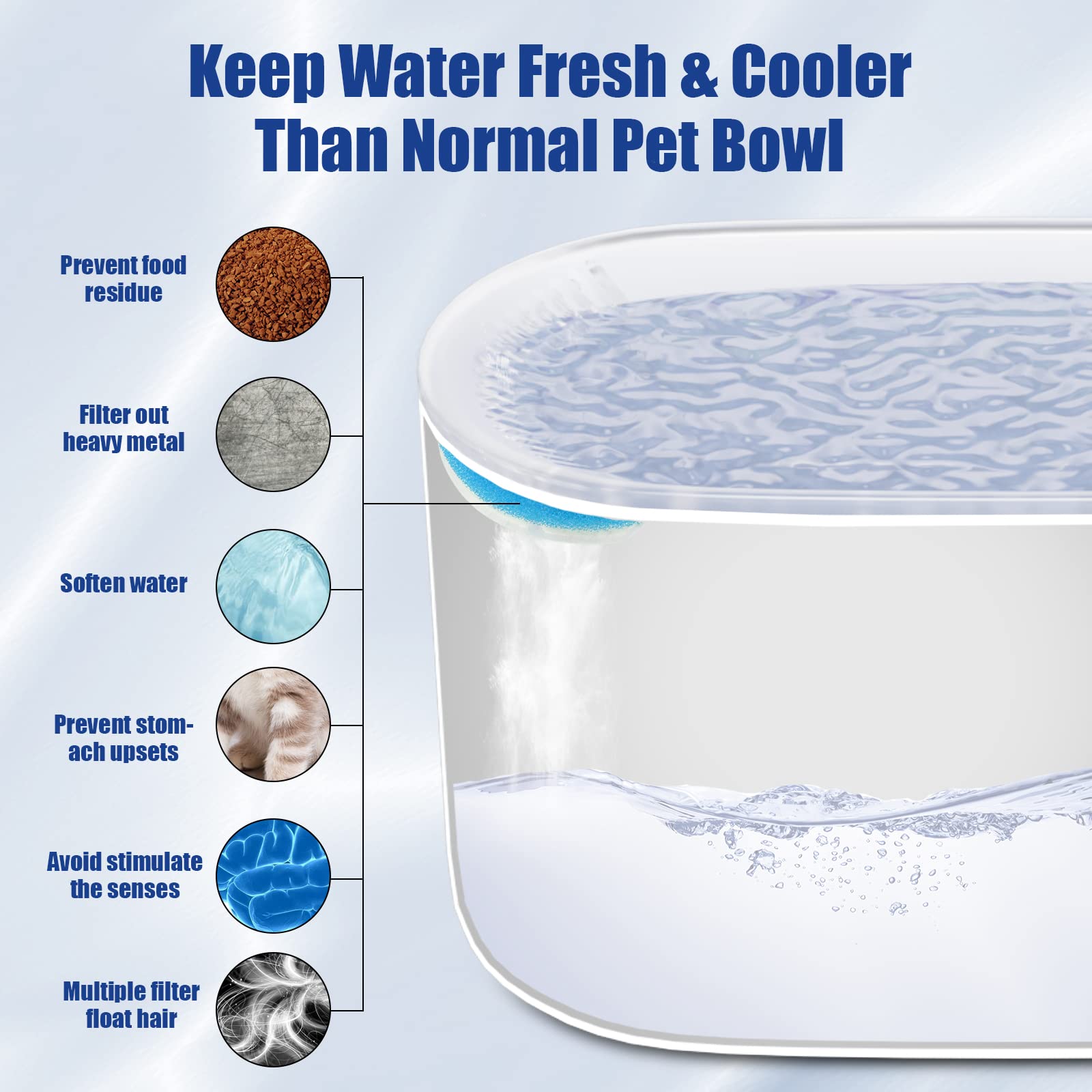 3L Cat Water Fountain Filter - Automatic Drinker for Dogs and Cats - Minihomy