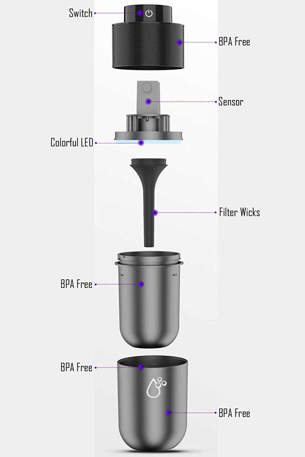 Car humidifier - Minihomy