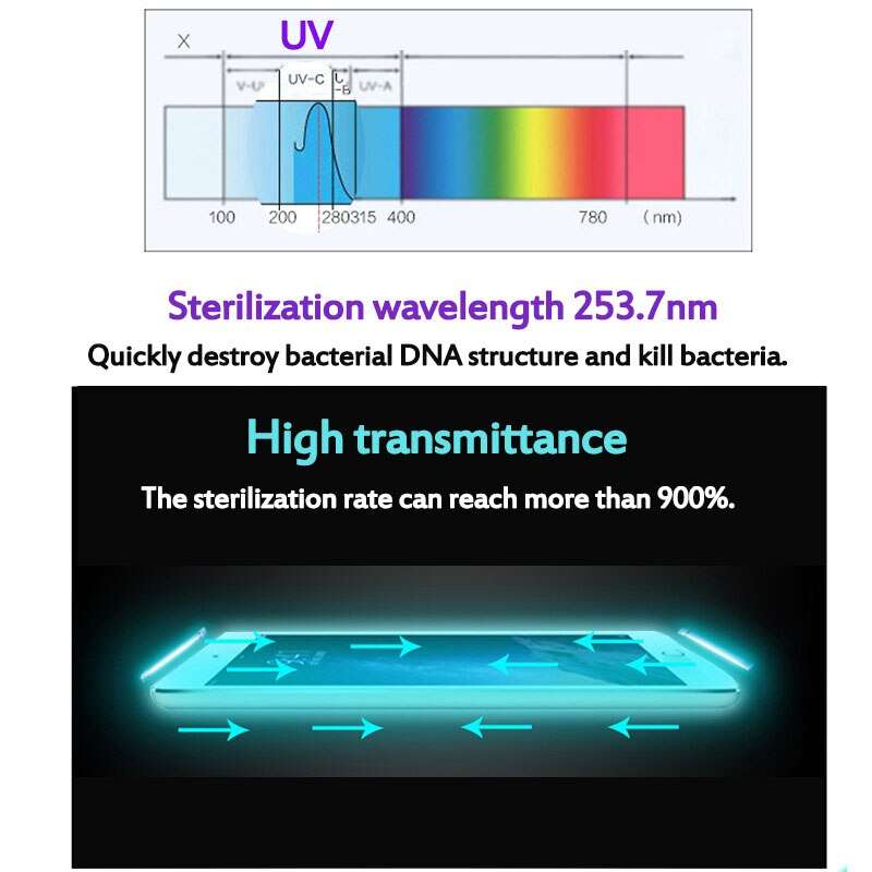 Mobile phone sterilizer sterilizing ozone home - Minihomy