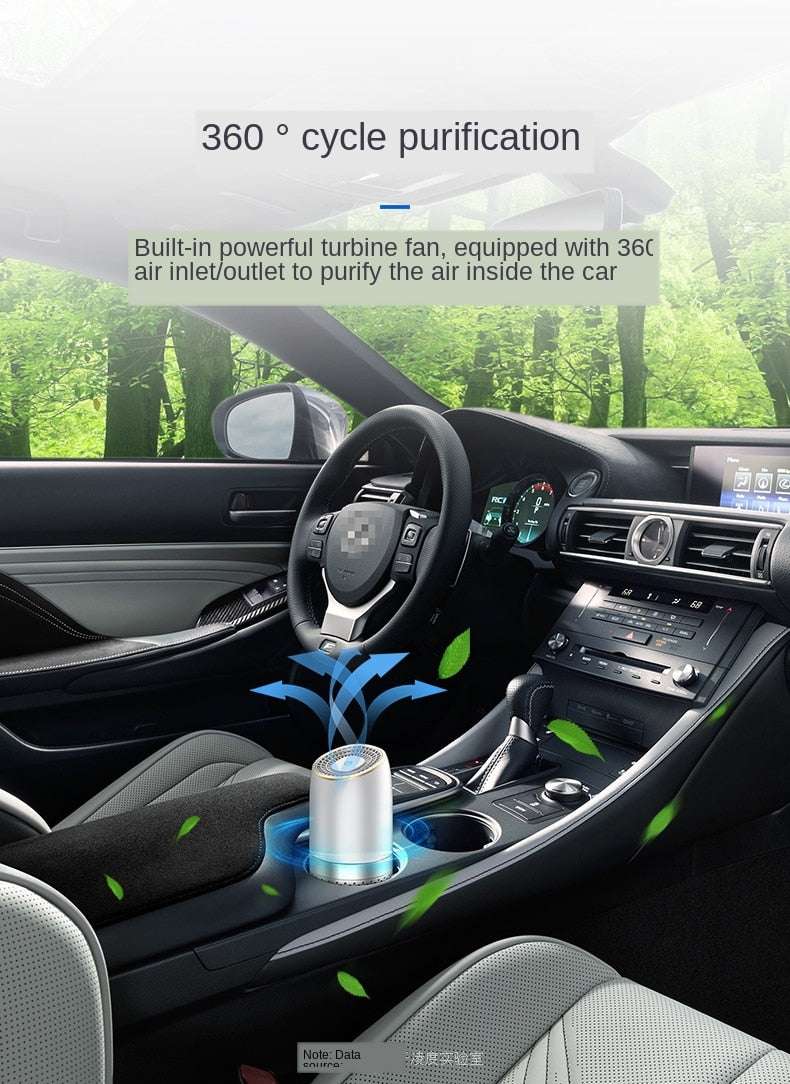 Car air purifier - Minihomy