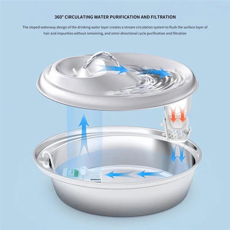 Stainless Steel Circulating Pet Drinking Basin With Automatic Water Feeding